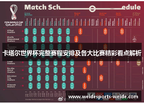 卡塔尔世界杯完整赛程安排及各大比赛精彩看点解析